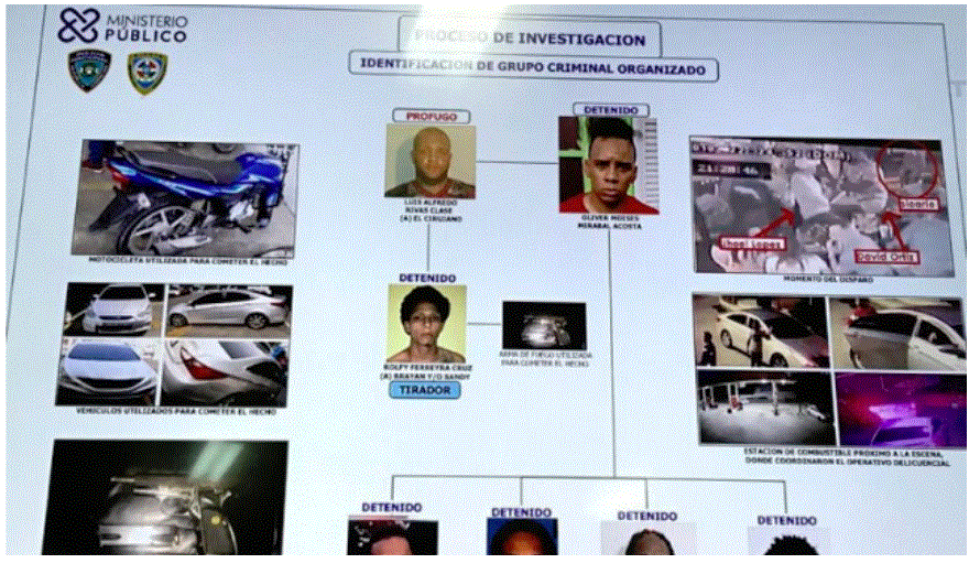 los-atacantes-de-david-ortiz