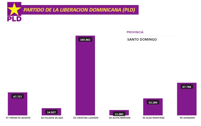 senador-pld