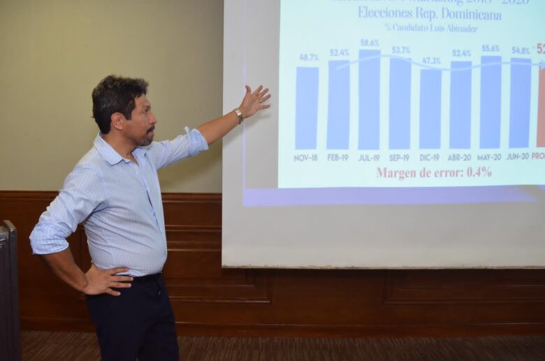 57.7% de la población apoya la gestión del presidente Abinader y 54.5% entiende el país va por buen camino